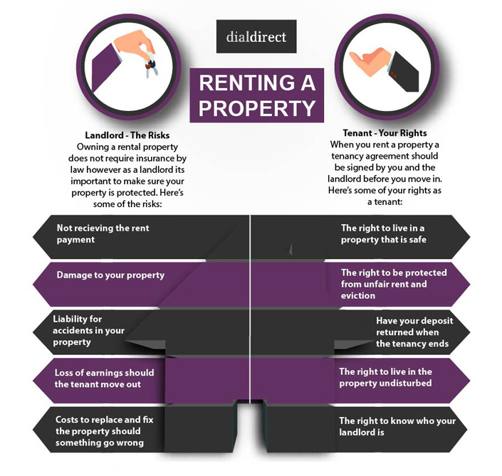 Your guide to landlord insurance